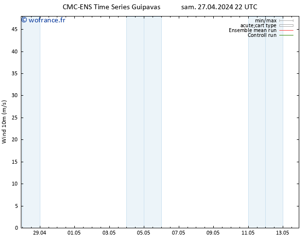 Vent 10 m CMC TS dim 28.04.2024 10 UTC