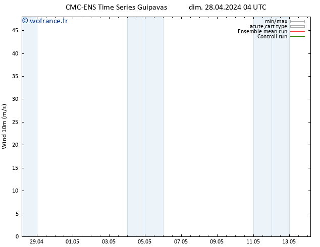 Vent 10 m CMC TS mer 01.05.2024 16 UTC