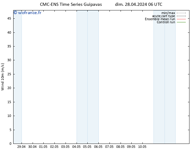 Vent 10 m CMC TS ven 10.05.2024 12 UTC