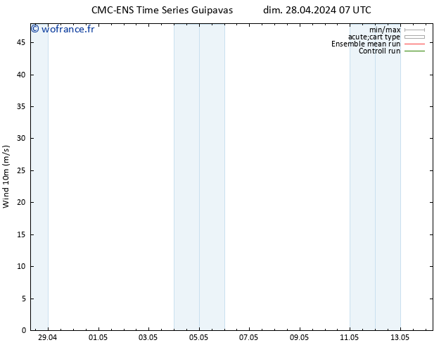 Vent 10 m CMC TS mer 01.05.2024 07 UTC