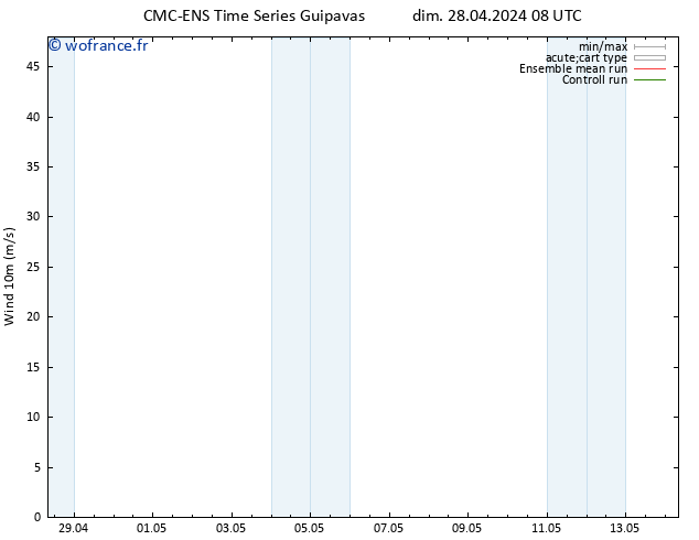 Vent 10 m CMC TS dim 28.04.2024 14 UTC