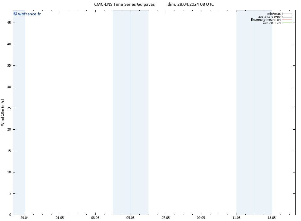 Vent 10 m CMC TS mer 08.05.2024 08 UTC