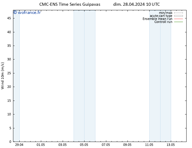 Vent 10 m CMC TS dim 28.04.2024 10 UTC