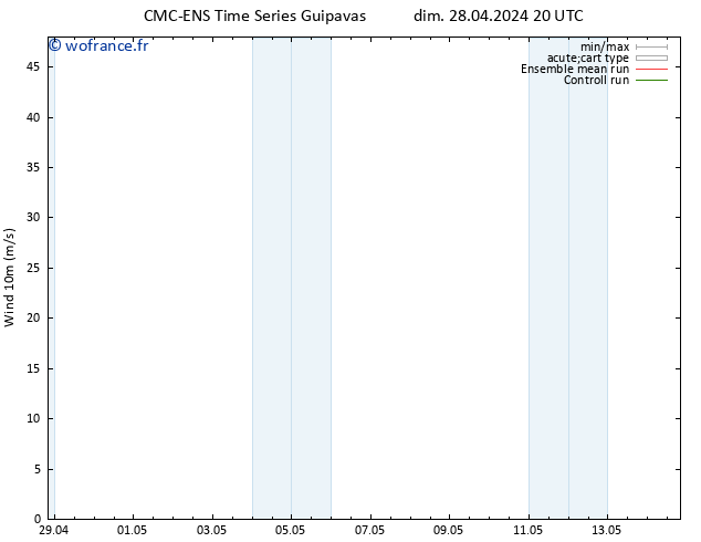 Vent 10 m CMC TS lun 29.04.2024 02 UTC