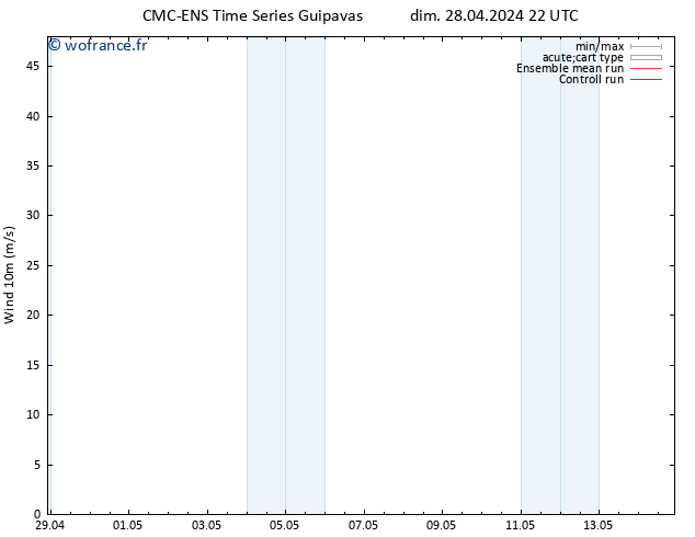 Vent 10 m CMC TS lun 29.04.2024 04 UTC