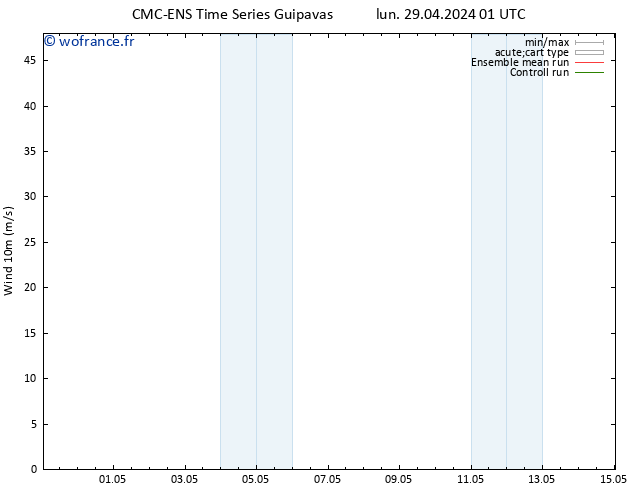 Vent 10 m CMC TS mer 01.05.2024 01 UTC