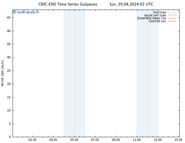 Vent 10 m CMC TS sam 04.05.2024 08 UTC