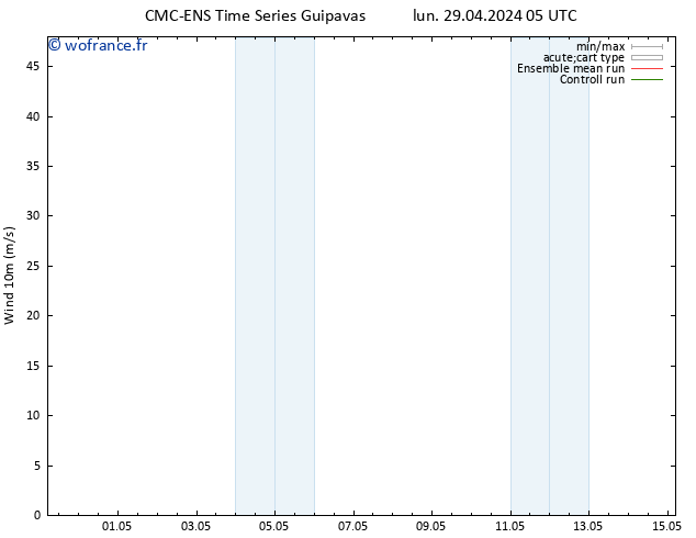 Vent 10 m CMC TS mar 30.04.2024 23 UTC