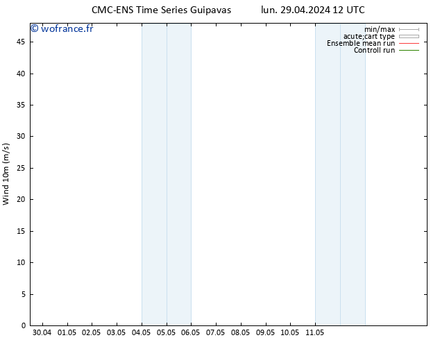 Vent 10 m CMC TS mer 01.05.2024 12 UTC