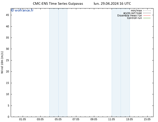 Vent 10 m CMC TS ven 03.05.2024 16 UTC