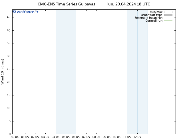 Vent 10 m CMC TS mar 30.04.2024 12 UTC