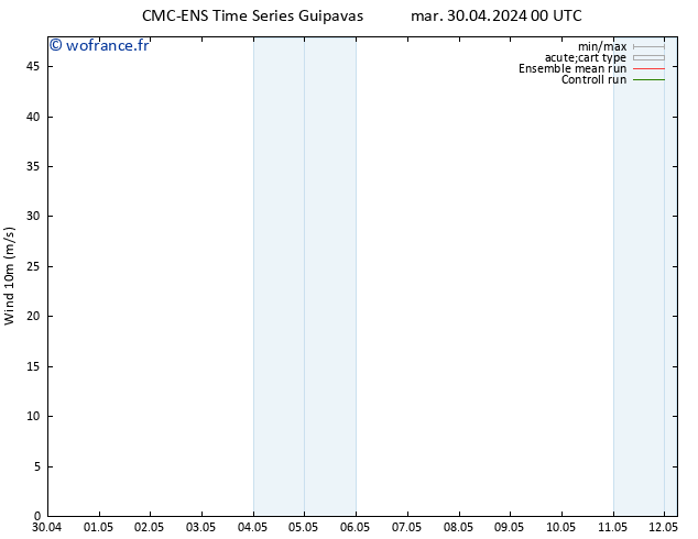 Vent 10 m CMC TS jeu 02.05.2024 18 UTC