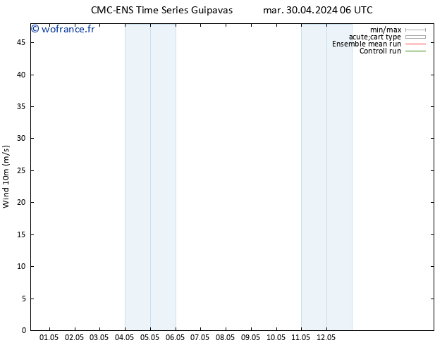 Vent 10 m CMC TS dim 12.05.2024 12 UTC