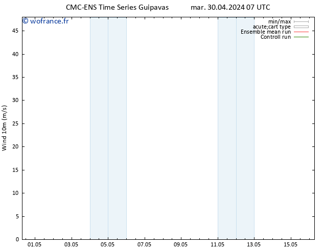 Vent 10 m CMC TS mer 01.05.2024 01 UTC