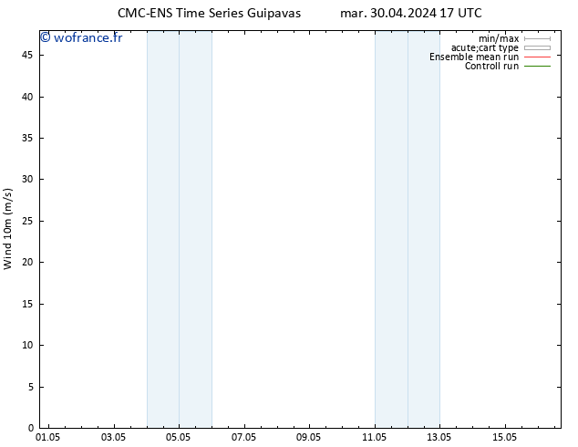 Vent 10 m CMC TS mer 08.05.2024 05 UTC