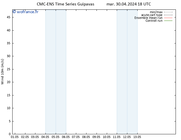 Vent 10 m CMC TS mer 08.05.2024 18 UTC