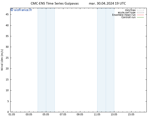 Vent 10 m CMC TS mar 30.04.2024 19 UTC