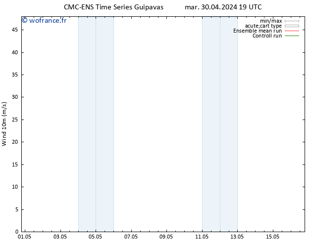 Vent 10 m CMC TS mer 08.05.2024 19 UTC