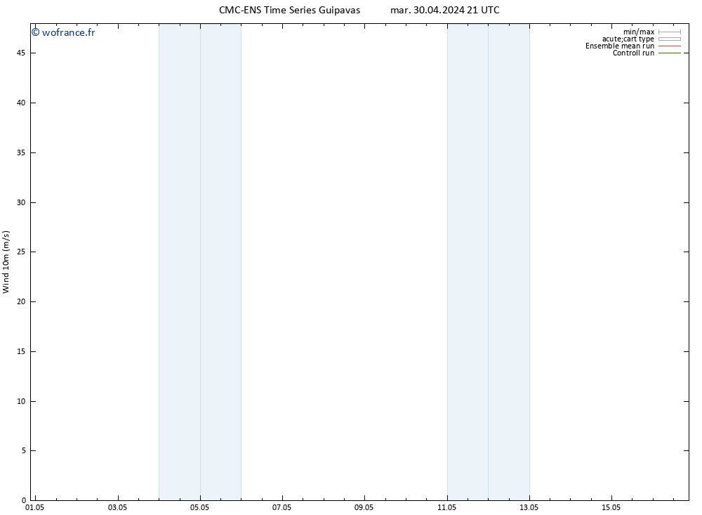 Vent 10 m CMC TS mer 08.05.2024 09 UTC
