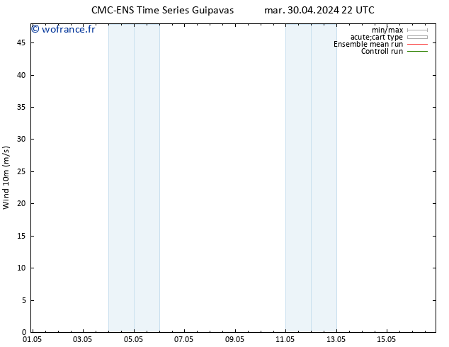 Vent 10 m CMC TS mer 01.05.2024 22 UTC