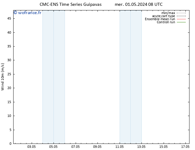 Vent 10 m CMC TS sam 11.05.2024 08 UTC