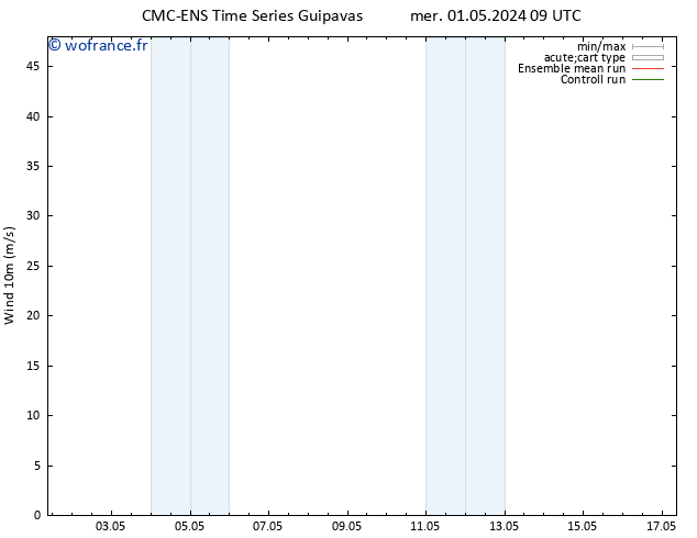 Vent 10 m CMC TS mer 01.05.2024 15 UTC