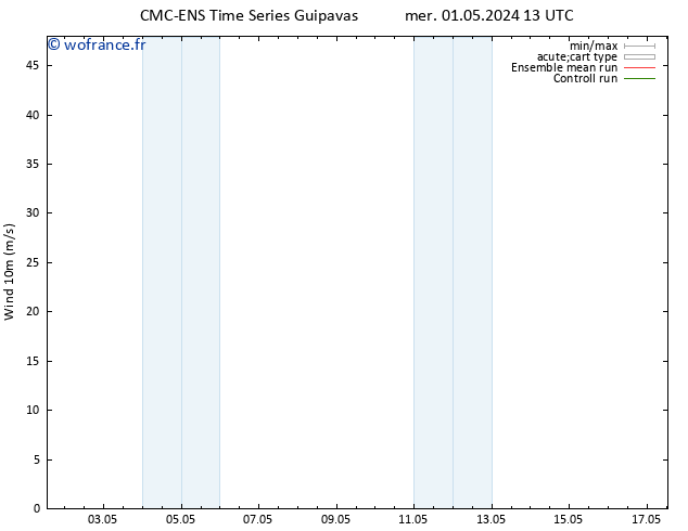 Vent 10 m CMC TS mer 01.05.2024 19 UTC