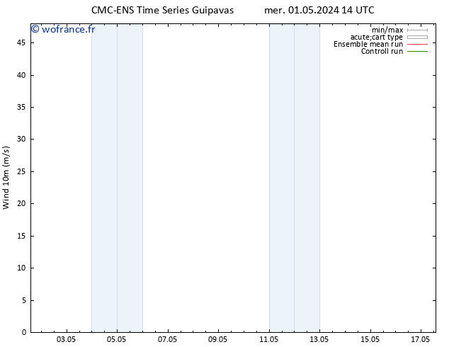 Vent 10 m CMC TS mer 01.05.2024 14 UTC