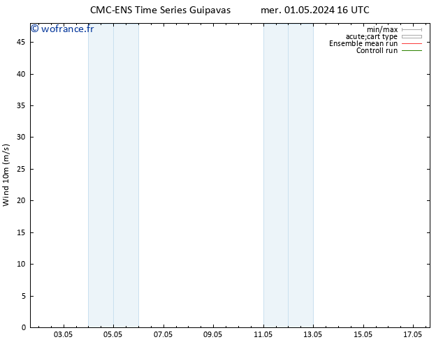 Vent 10 m CMC TS ven 03.05.2024 10 UTC