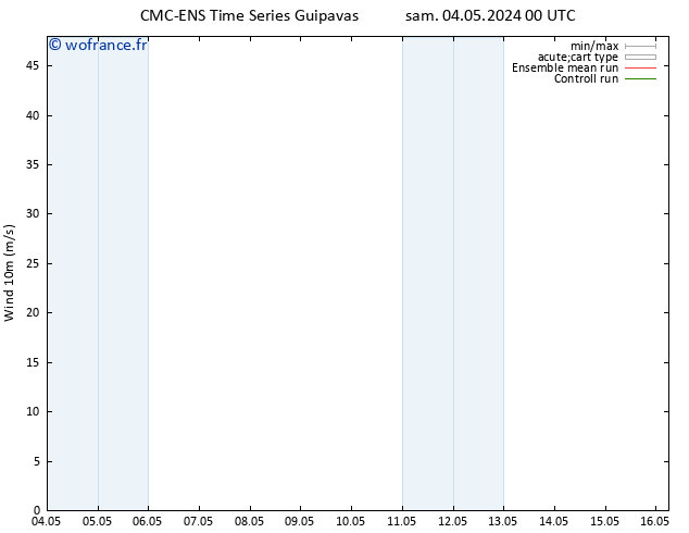 Vent 10 m CMC TS mar 07.05.2024 12 UTC