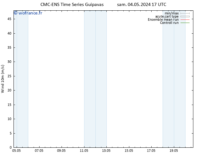 Vent 10 m CMC TS mer 08.05.2024 05 UTC