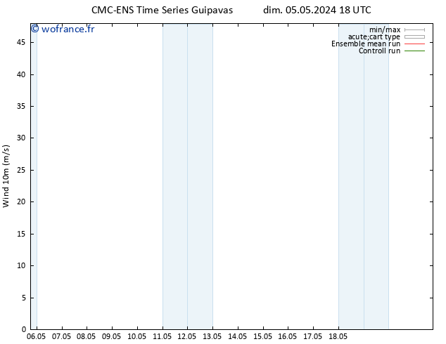 Vent 10 m CMC TS lun 06.05.2024 18 UTC