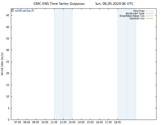 Vent 10 m CMC TS ven 10.05.2024 12 UTC