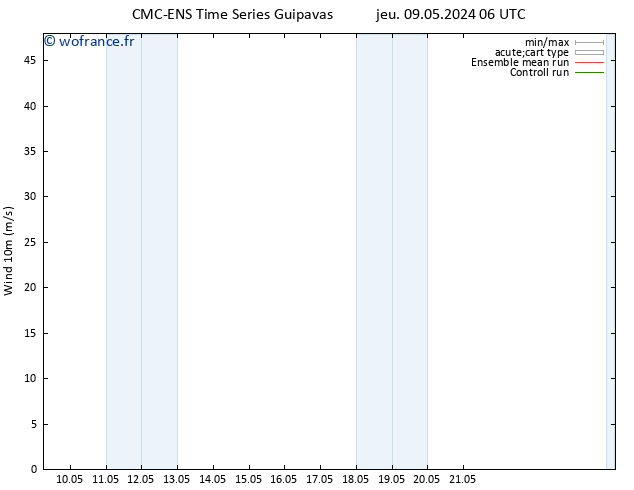 Vent 10 m CMC TS ven 10.05.2024 12 UTC