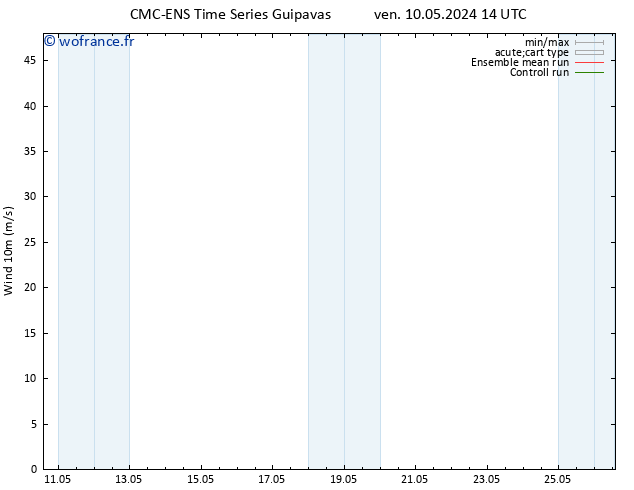 Vent 10 m CMC TS mar 14.05.2024 20 UTC