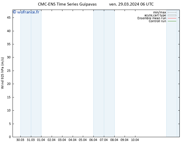 Vent 925 hPa CMC TS ven 29.03.2024 06 UTC