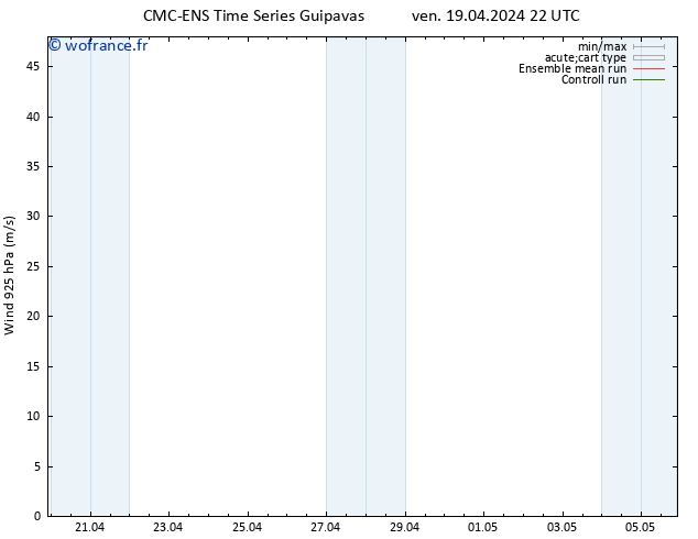 Vent 925 hPa CMC TS jeu 02.05.2024 04 UTC