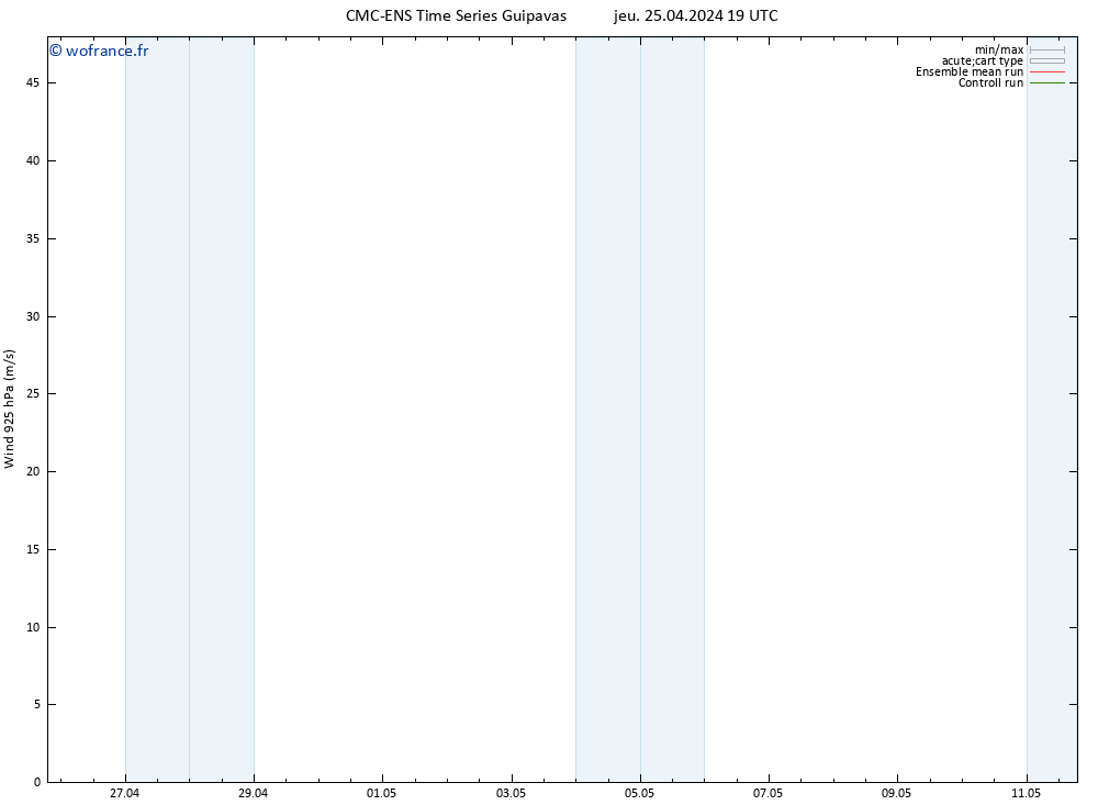 Vent 925 hPa CMC TS dim 05.05.2024 19 UTC