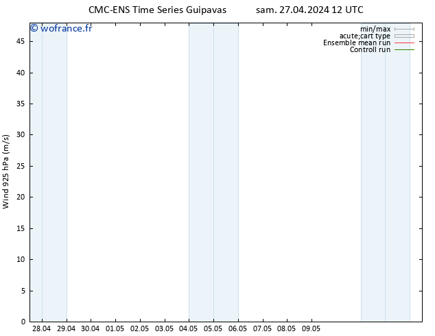 Vent 925 hPa CMC TS dim 28.04.2024 18 UTC