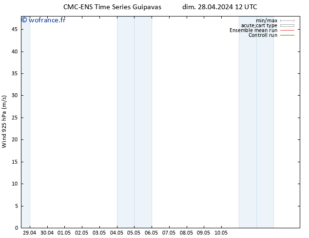 Vent 925 hPa CMC TS dim 05.05.2024 06 UTC