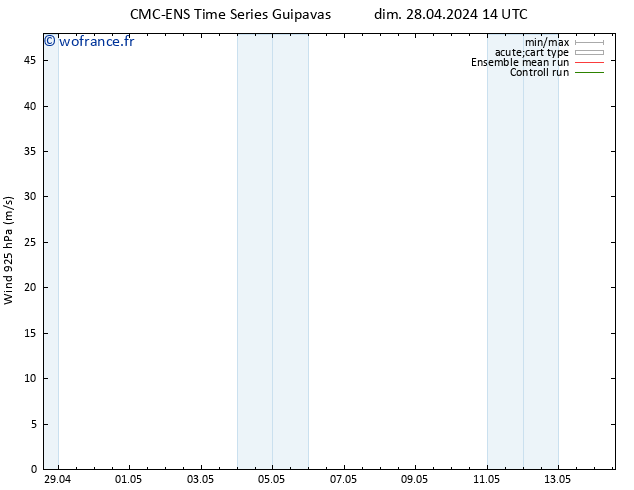 Vent 925 hPa CMC TS lun 29.04.2024 20 UTC