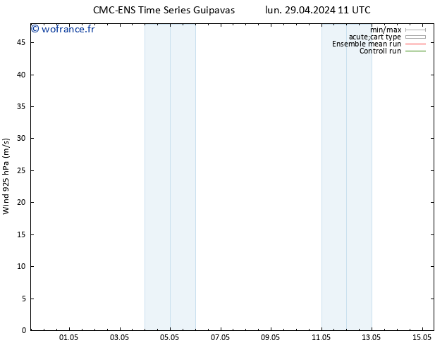 Vent 925 hPa CMC TS lun 29.04.2024 17 UTC