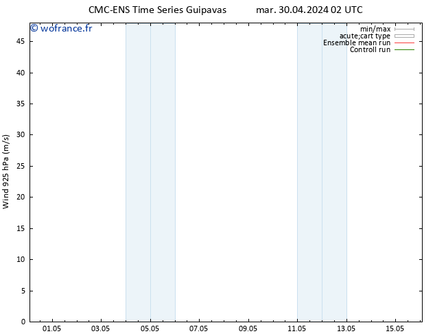 Vent 925 hPa CMC TS lun 06.05.2024 02 UTC