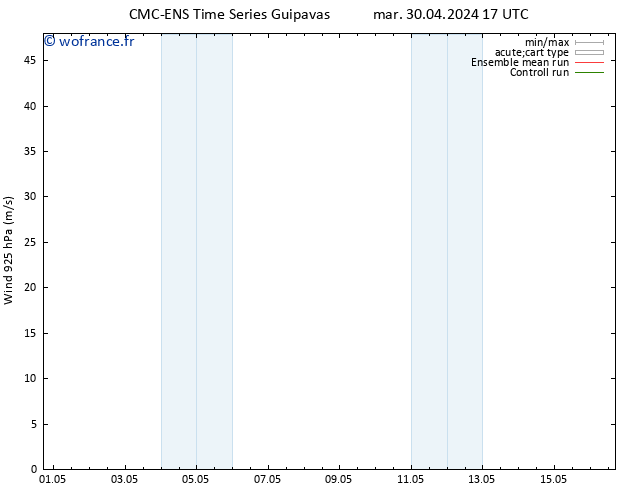 Vent 925 hPa CMC TS mer 01.05.2024 05 UTC