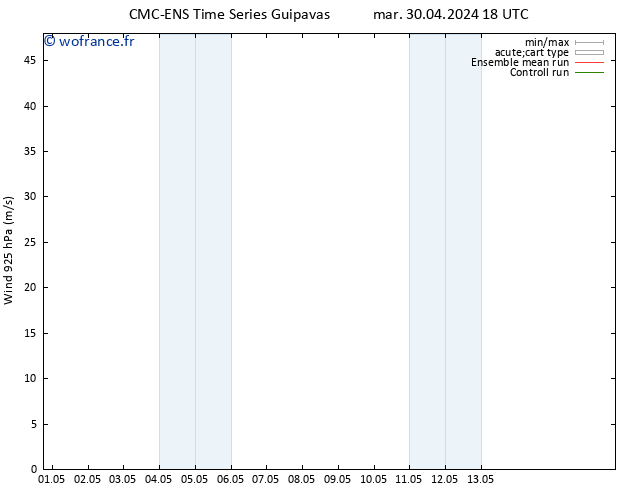 Vent 925 hPa CMC TS mer 01.05.2024 06 UTC