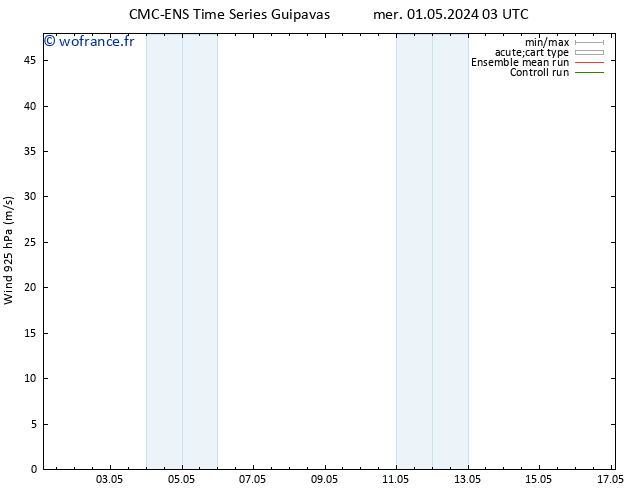 Vent 925 hPa CMC TS mer 01.05.2024 09 UTC