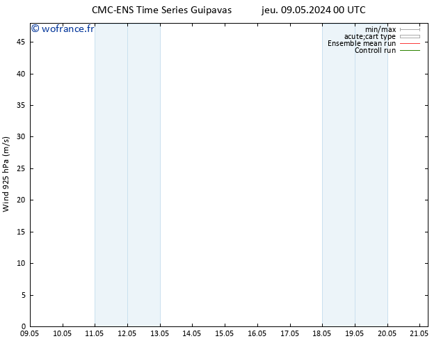 Vent 925 hPa CMC TS ven 10.05.2024 00 UTC