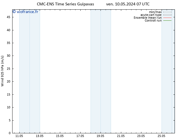 Vent 925 hPa CMC TS lun 20.05.2024 19 UTC