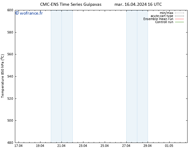 Géop. 500 hPa CMC TS mar 16.04.2024 22 UTC