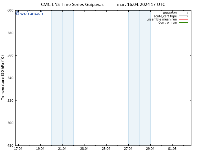 Géop. 500 hPa CMC TS mer 17.04.2024 11 UTC